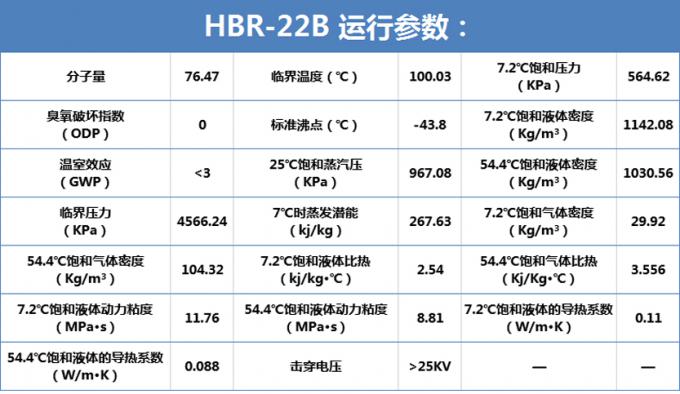HBR-22B-参数.jpg